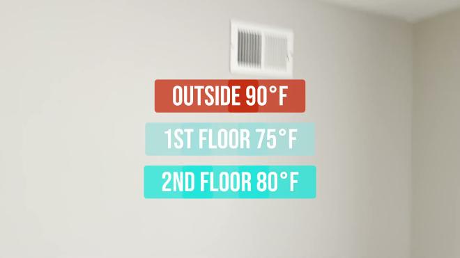 Upstairs temperature problem before installing a register booster fan